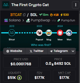 A legend was born: $Bitcat -  the first cat on chain. 🐱

CA: ELgBwq1jLzxTvrABSZuyu9Ep85LX8HXSbmBLXtZ9pump
