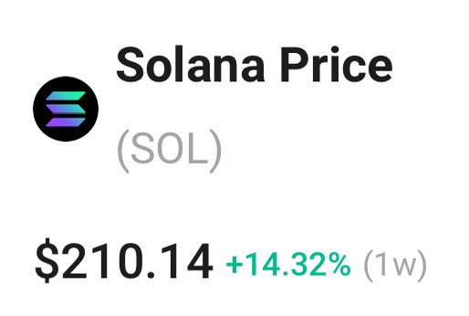 SolanaNews.sol (@solananew) on Twitter photo 🚨BREAKING: SOLANA HITS $210!!!🚨 🚨BREAKING: SOLANA HITS $210!!!🚨