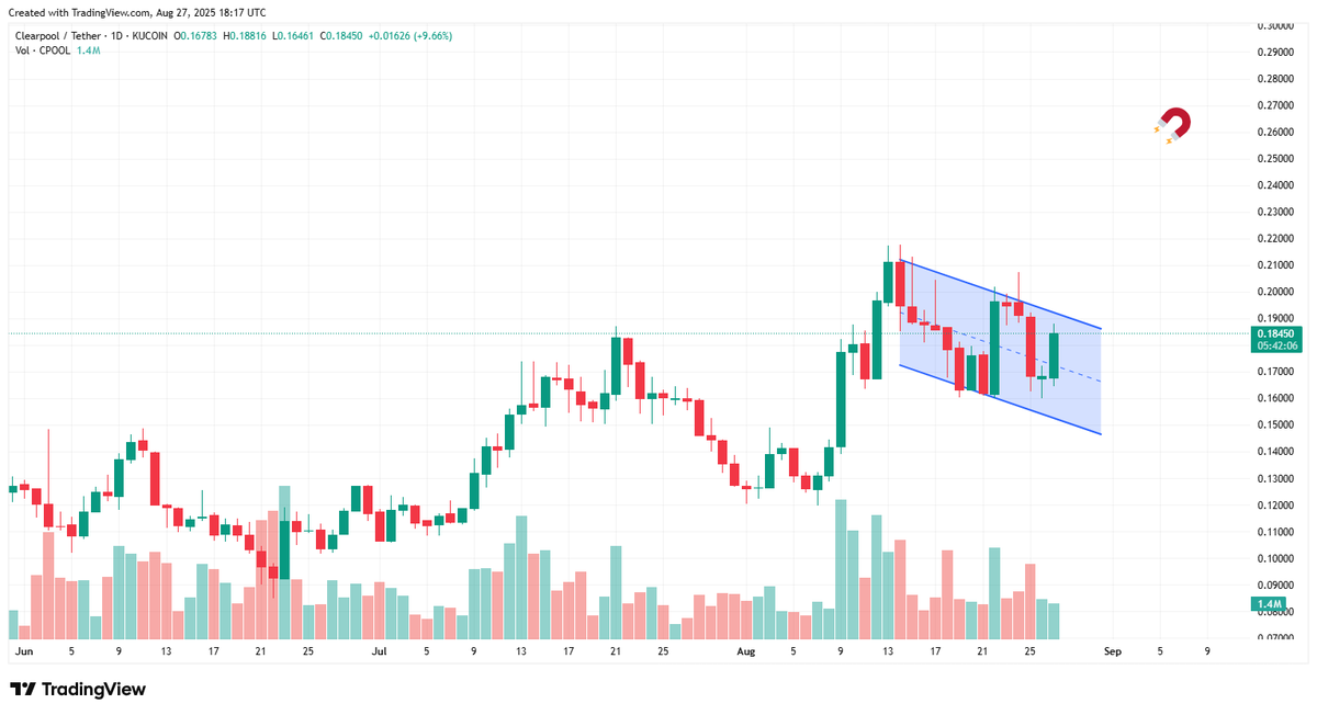 All eyes on $CPOOL

Bull flag.

Tick tock.