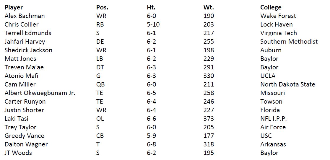Raiders PR (@raiders_pr) on Twitter photo #RAIDERS ROSTER MOVES:
- The <a href="/Raiders/">Las Vegas Raiders</a> have signed the following 17 players to the practice squad: #RAIDERS ROSTER MOVES:
- The <a href="/Raiders/">Las Vegas Raiders</a> have signed the following 17 players to the practice squad: