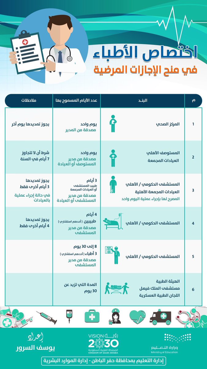 صلاحية اختصاص الأطباء في منح الإجازات المرضية وفق اللائحة 👇🏻