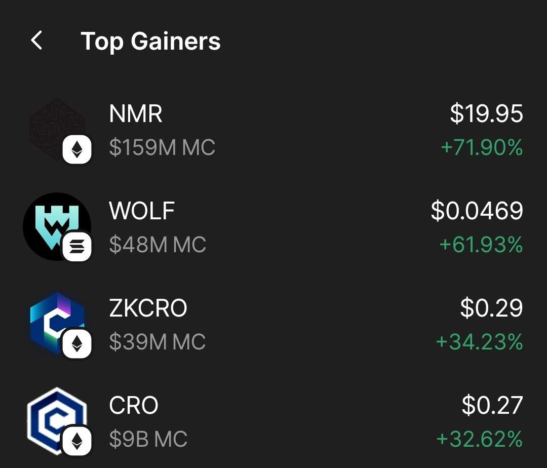 The pack is on the move.
$WOLF is trending #2 in <a href="/phantom/">Phantom</a> wallet right now.
Momentum is building. This is just the start.