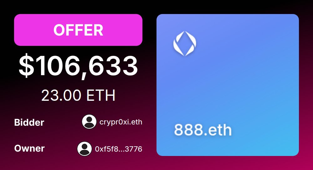 ENSMarketBot's tweet photo. ✋ OFFER ✋

888.eth

Price: $106,632.87 (23.00 ETH)

Bidder: crypr0xi.eth
Owner: 0xf5f8...3776

Valid: 1 day

https://t.co/EZVxEWlOdB https://t.co/QrnnwnUxsR