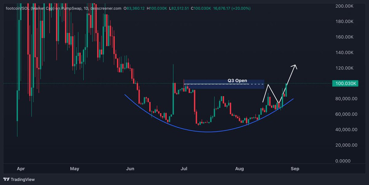 <a href="/BYC313/">BYC313</a> <a href="/Footcoin_CTO/">Footcoin</a> <a href="/wmd4x/">Will Hunting 😂</a> <a href="/trader1sz/">TraderSZ</a> Finally, let's gooooo $footcoin 🦶🪙

EUdQbKfHucJe99GVt3HQMUZCQtWtvXFyjvrqDWctpump

<a href="/wmd4x/">Will Hunting 😂</a> <a href="/trader1sz/">TraderSZ</a> <a href="/RealLesGoh/">Les</a>