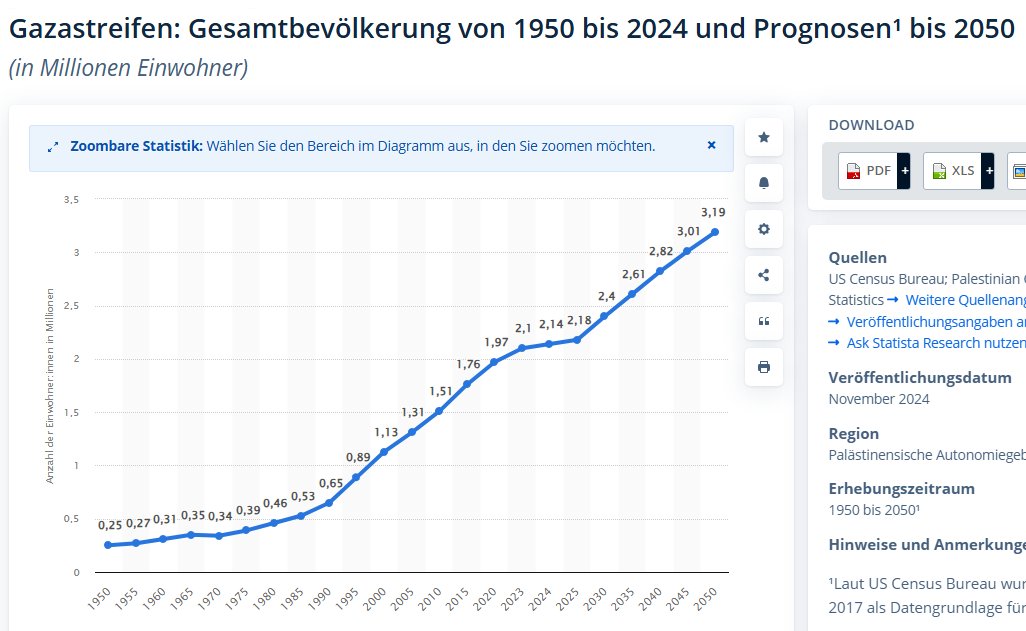 Martin (@wodanaz93) on Twitter photo <a href="/RablPeter/">Peter Rabl</a> <a href="/derStandardat/">DER STANDARD</a> Was für ein FakeNews-Schwachsinn. Sieht ja auch richtig nach "Vernichtung" aus, diese seit Jahrzehnten steigenden Bevölkerungszahlen.... <a href="/RablPeter/">Peter Rabl</a> <a href="/derStandardat/">DER STANDARD</a> Was für ein FakeNews-Schwachsinn. Sieht ja auch richtig nach "Vernichtung" aus, diese seit Jahrzehnten steigenden Bevölkerungszahlen....