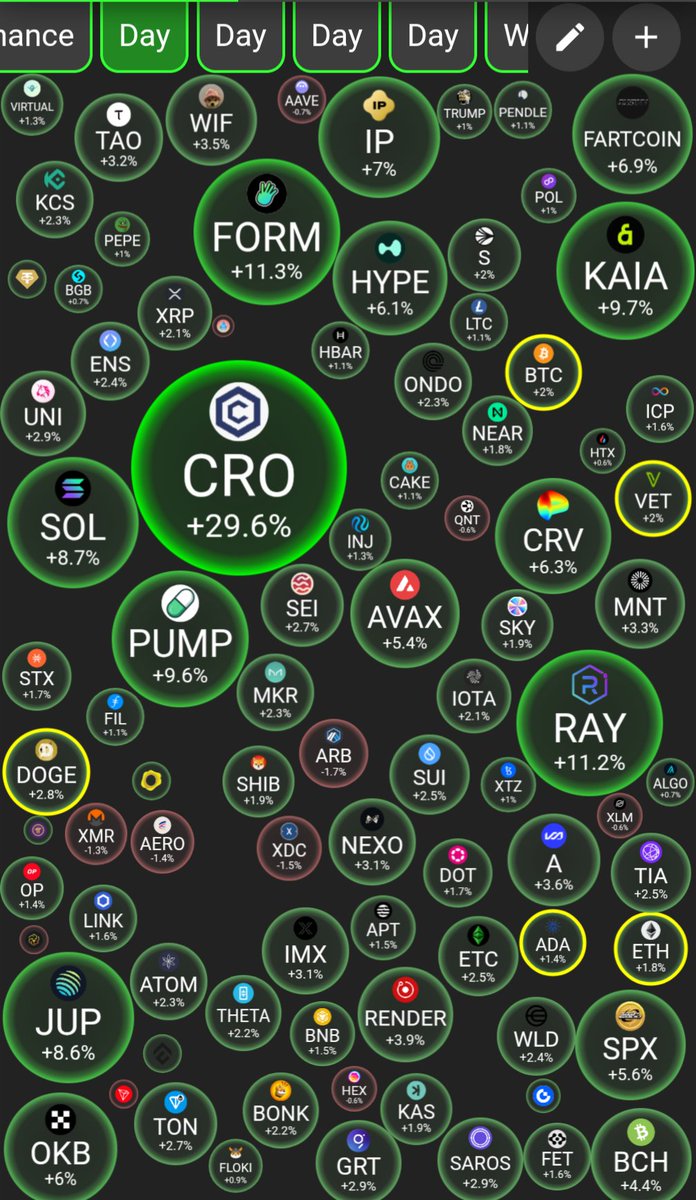 Taking over the crypto bubble 😁 $CRO is the ticker 212 is the movement 📈