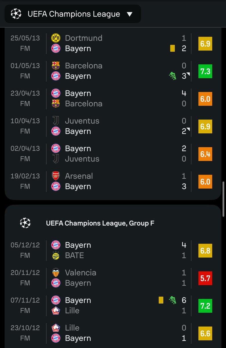 Une seule image suffit pour montrer que ce débat mérite pas l'existence (c'est la fameuse saison ballon d'or de Ribery🥵)