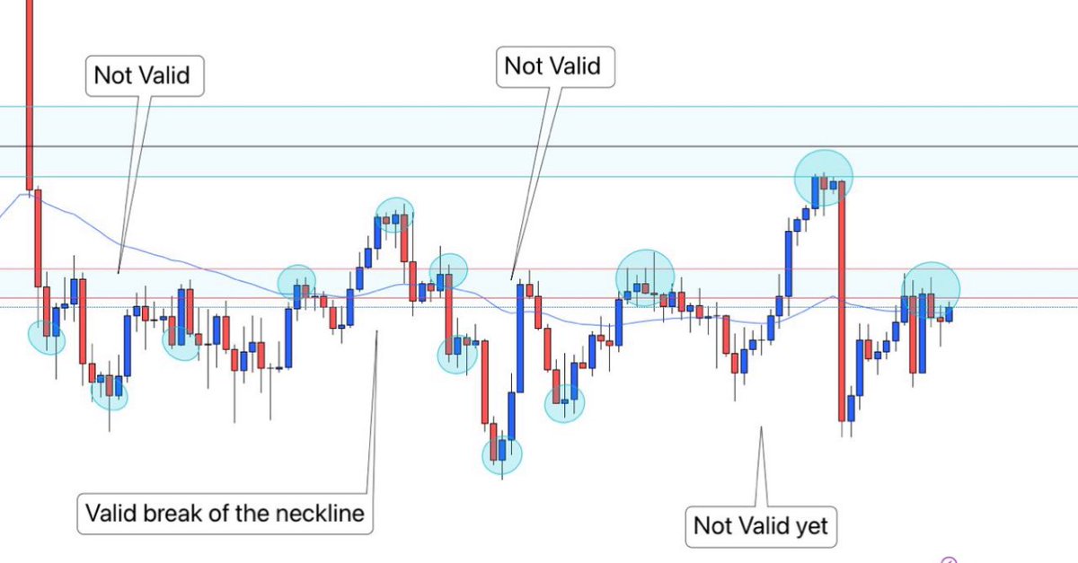 Pop quick answer 

So technically, there is only 1 valid head and shoulders. 

I consider a valid head and shoulders once we have officially broken the neck line because this is confirming that we have broken structure. 

The others are not valid because they haven’t done so