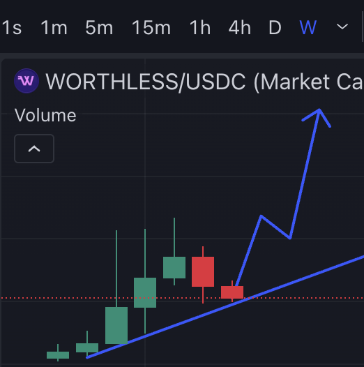 NikolaiHauckx's tweet photo. Most people wait for proof. The winners bet before it’s obvious. Blink and you'll miss it. @buyworthless https://t.co/FCe4d1xtHg