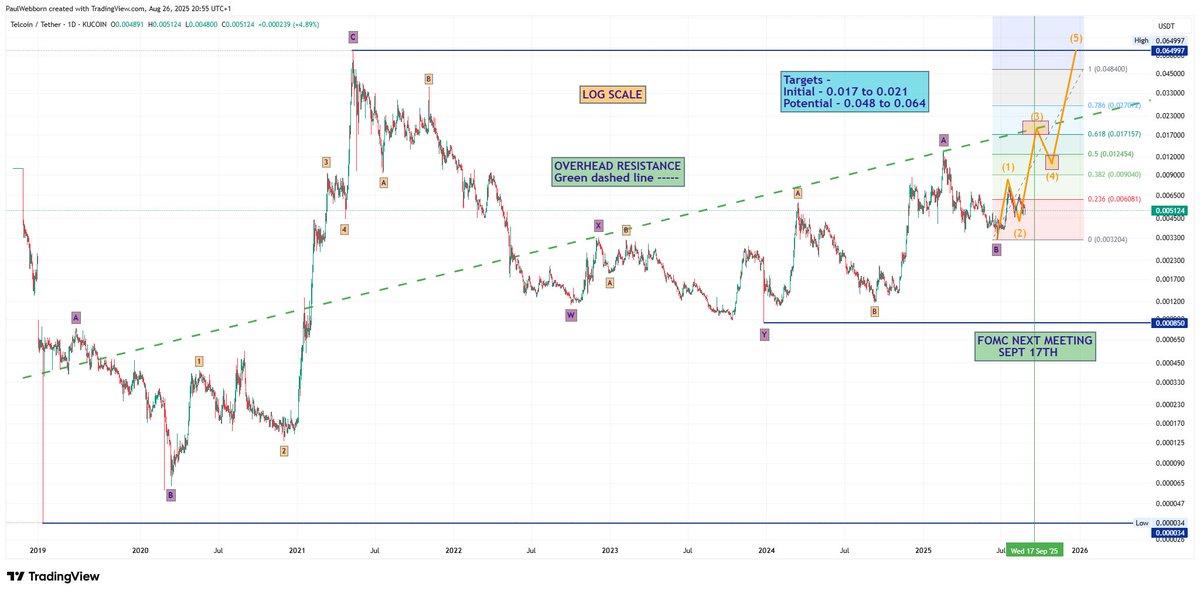 I’m sharing this TA of $TEL that I bought from <a href="/PWebborn/">Paul Webborn</a> yesterday.

It’s always good to get a view from someone else, and I wanted it from someone using Elliott Wave theory.

I follow a couple more EW guys here on X, but for me <a href="/PWebborn/">Paul Webborn</a> has been the most accurate one, together