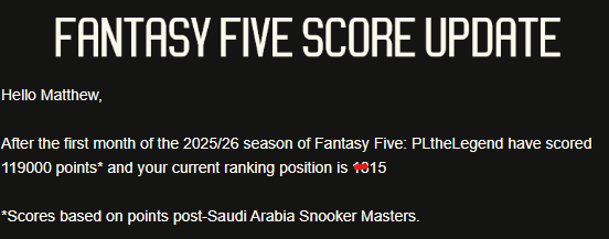 PLtheLegend's tweet photo. Not sure what all the fuss is with excitement from the latest #FantasyFive Score Updates.  As you can see here, my current position is 15*

*With some slight creative tweaks and technicalities (namely being I'm 15th on the list of those outside the top *coughs 1800* https://t.co/AAVKqq2WTk