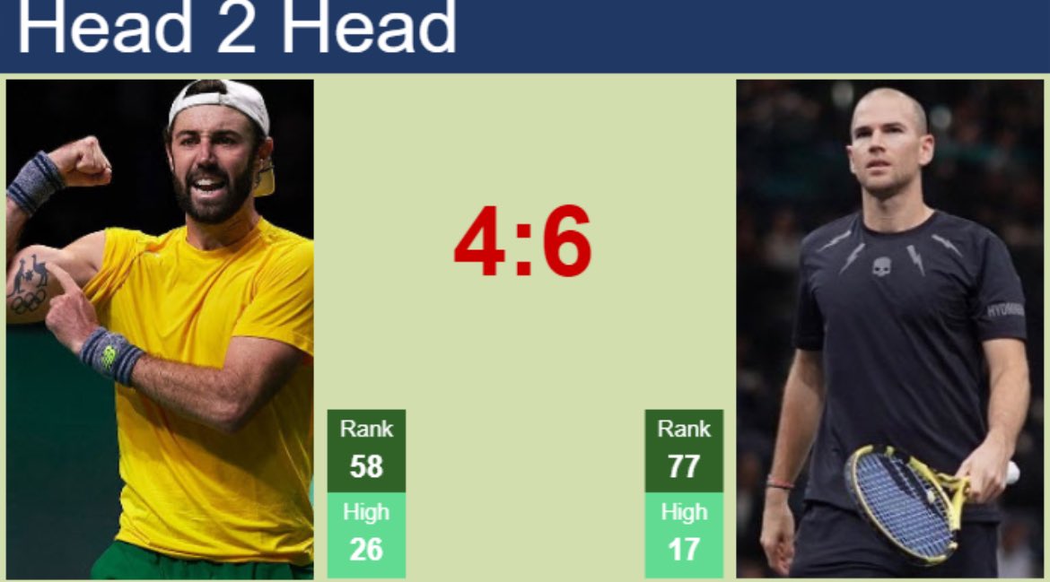 CuotaLab's tweet image. 🔥 Pick
Adrian Mannarino -3.5 @1.83 🎾
Confianza en el zurdo francés para superar a Thompson con margen 💪
#Tennis #ATP #Betting #Mannarino #Pick