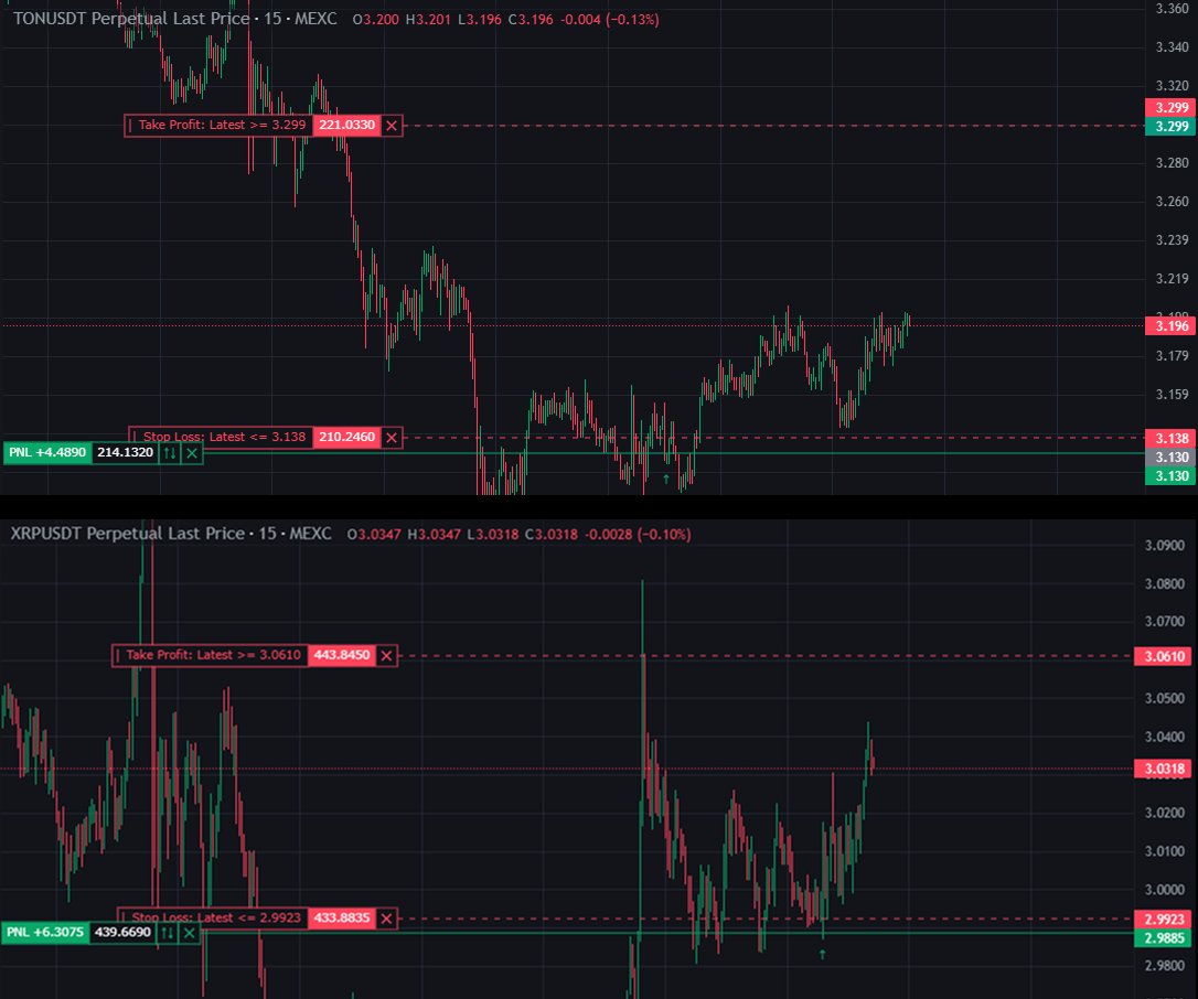 $100 Challenge | Trade #15 &amp; #16 – $TON &amp; $XRP Longs Update 📈

Balance: $70.41 (Equity: ~$81)

To keep a calm mind (and a calm night), I moved both stop-losses above entry. Since they're already in profit, no matter where price goes I'll lock in some gains. Super happy with how