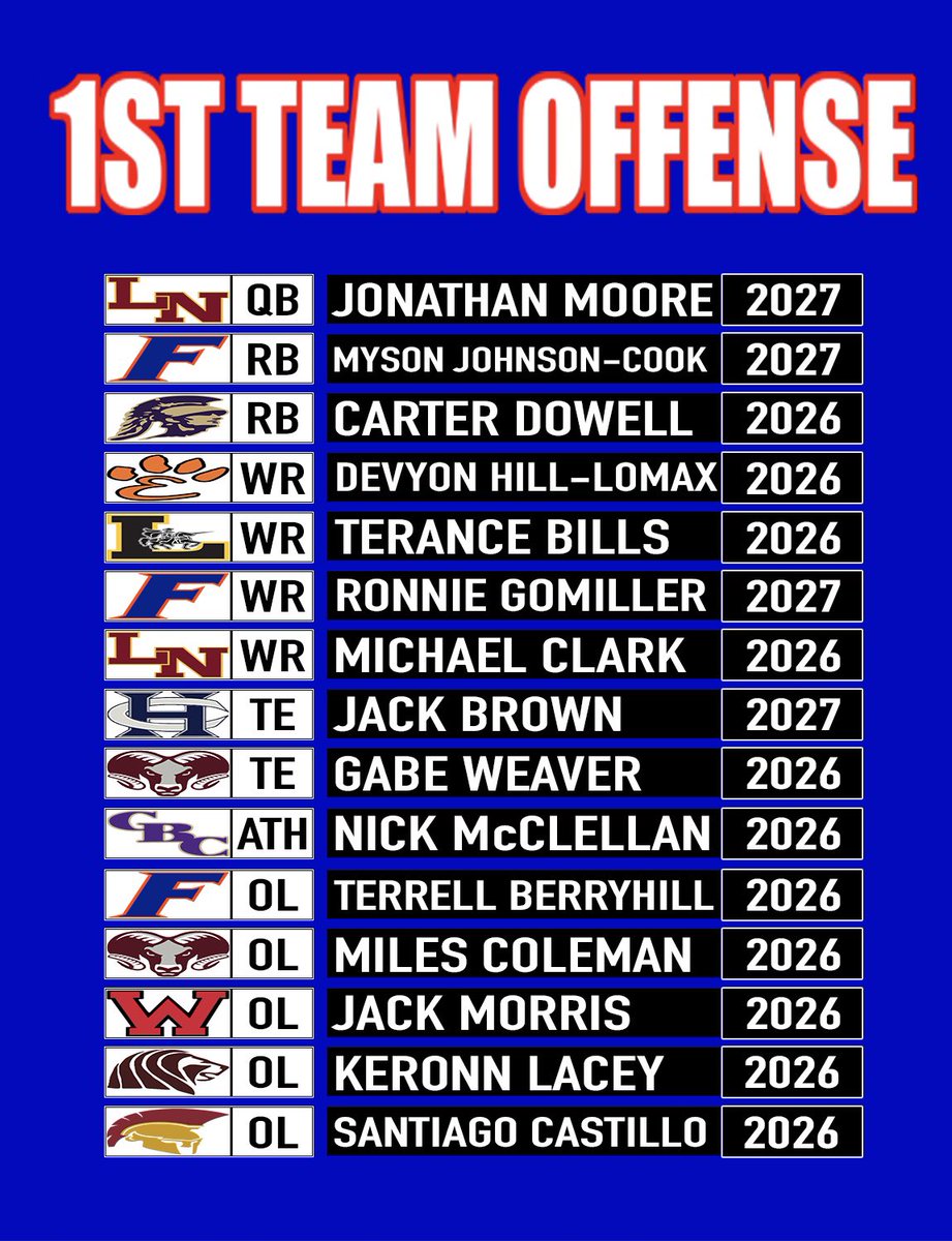 GSV PRESEASON ALL-METRO
1ST TEAM OFFENSE