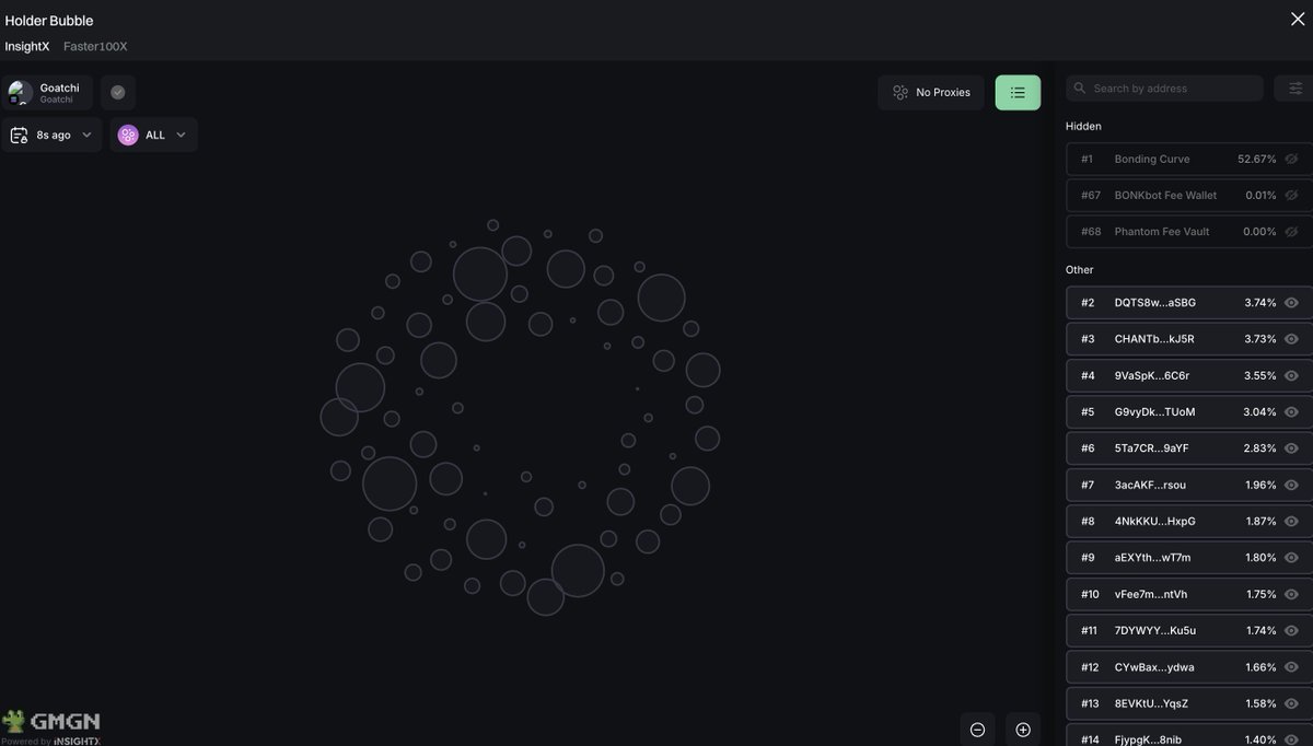 Dev and Bundles are out. Let's send this $Goatchi

Dex at $35-$40K on me. 
Boosts at Bond. 

CA: ERPBAVVm7ZvTsQRtDkquoSvrRKWqfWPnLyVeXq59pump
x.com/eth_taco/statu…