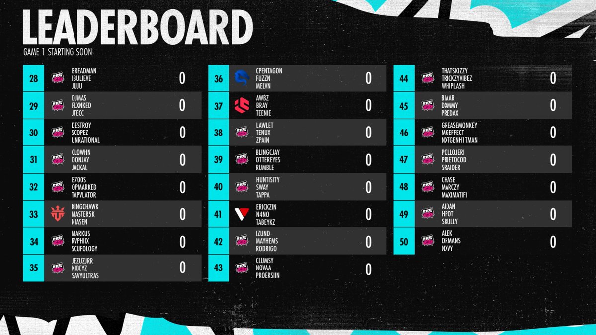 Live now for day 2 of the Summer Series Pt. 2 😈

Group B and C and minutes out from dropping in for Game 1 🪂