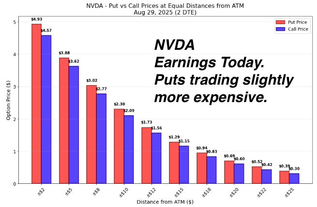 mrechenthin's tweet photo. $NVDA puts trading rich. Don't usually see that happening. @tastyliveshow https://t.co/fKLPZGZsT7