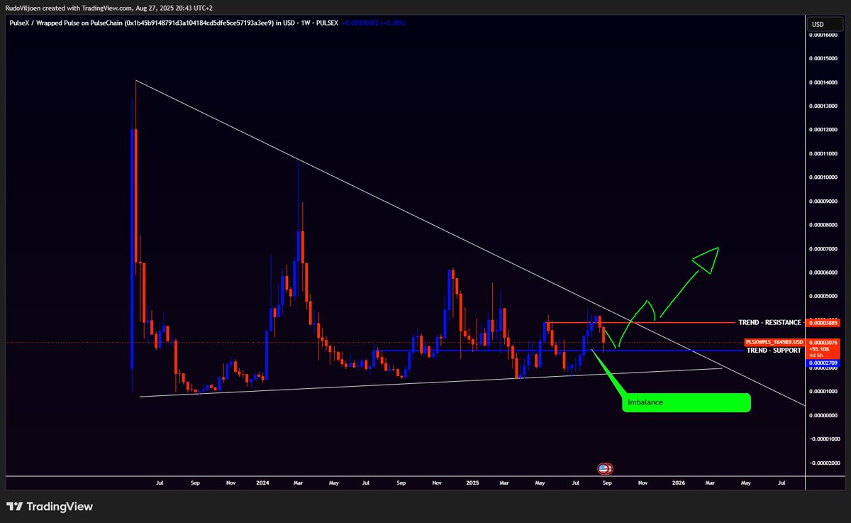 $plsx Update:
Price tested support &amp; filed the price imbalance.
- This is a good early sign for a breakout.
- This is however not a bullish trending coin, yet.
- Triangles are consolidation patterns leading to big moves (up or down) Pointing to big upside potential if support