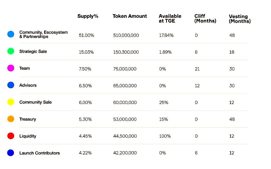 $OFC is literally built for the community 
🔥🔥
<a href="/ofc_the_club/">OneFootball Club</a>