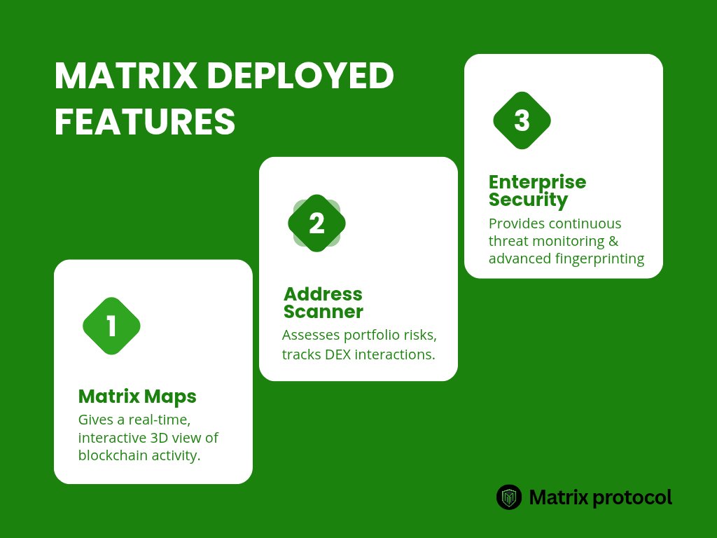 cletusEllijah's tweet photo. 1/ DeFi isn’t short on innovation. It’s short on security you can actually use.  

That’s why @matrixsecurity_ built three key features that change the approach:  

🟩 Matrix Maps: see the network in real time  

🟩 Address Scanner: break down wallet behavior  

🟩 Enterprise Security: protect at scale  

Let’s explore how these features make a difference: