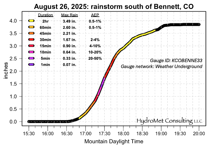 HydroMetLLC tweet media