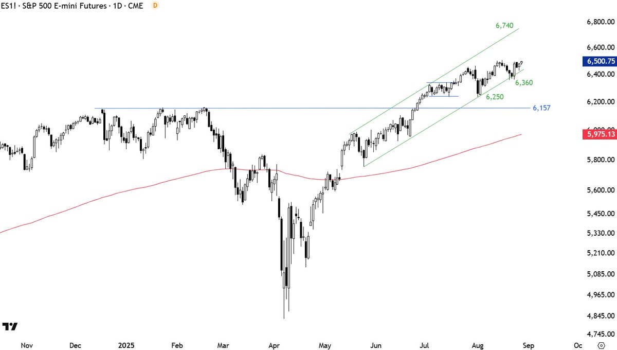 Aksel Kibar, CMT tweet media