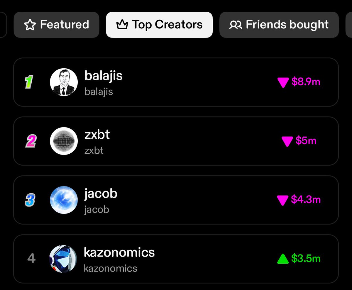 TheRealNomics's tweet photo. Now the #4 spot on @zora #1 incoming ๐ผ #AltSzn #NomicsdotFun #Crypto #BestofBreed #TripleOg $kazonomics https://t.co/sSSD1pQR6S