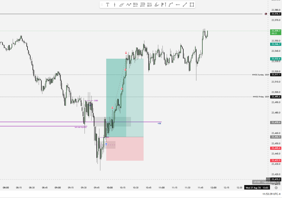 HyperMmxm's tweet image. 27/8/25 Market Maker Buy Model
