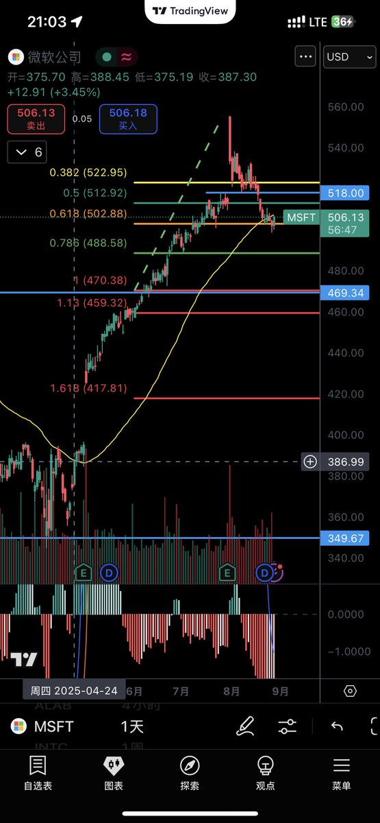 Manchurius Hao — Greeks.live首席赌狗 tweet media
