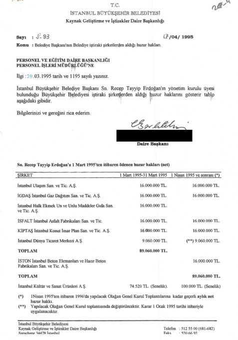 📌 Cumhurbaşkanı Erdoğan'ın, İBB Başkanı iken belediye iştiraklerinden her ay 24 asgari ücret tutarında huzur hakkı aldığı ortaya çıktı.