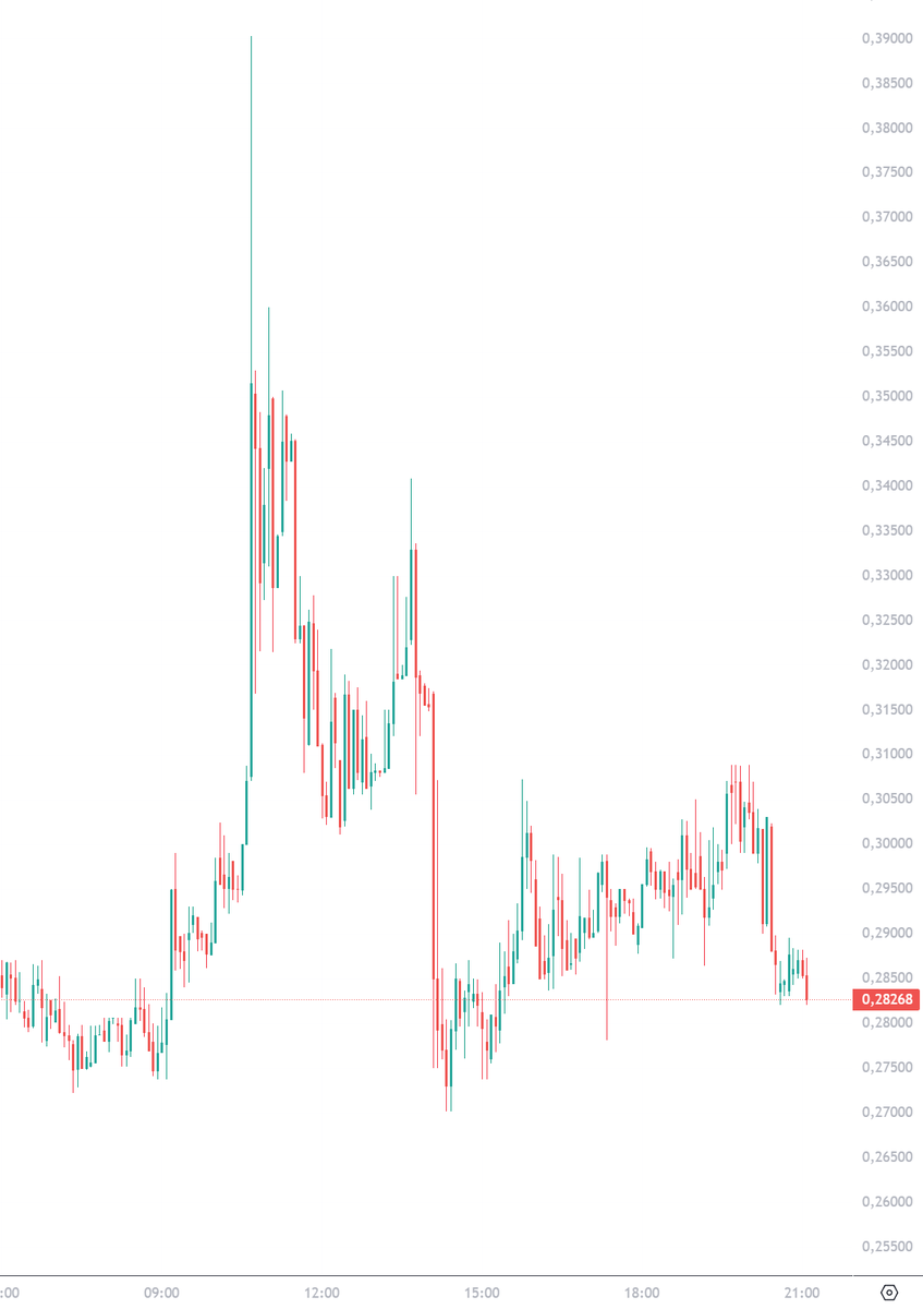 sigma.hl tweet media