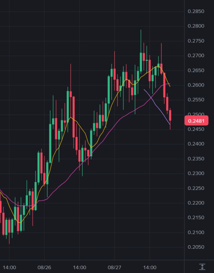 sigma.hl tweet media