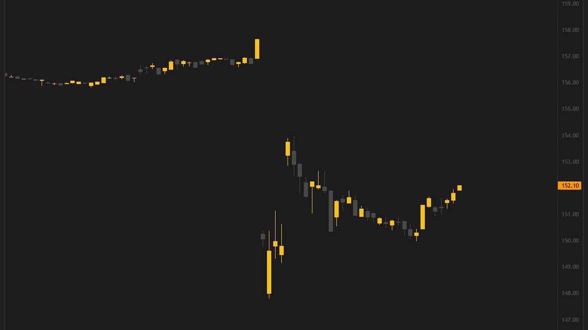 $NVDA beat earnings however the stock dumped 5%?

Can someone explain?