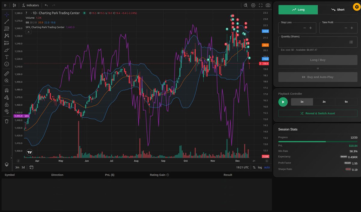 ChartingPark's tweet photo. New Feature: Add Overlay

You can now overlay tickers like SPY on your chart in ChartingPark.
Easily compare your trades against benchmarks or related assets.
Perfect for spotting relative strength &amp; market context 

#Trading #PriceAction #ChartingPark https://t.co/GVtqEoIGuI