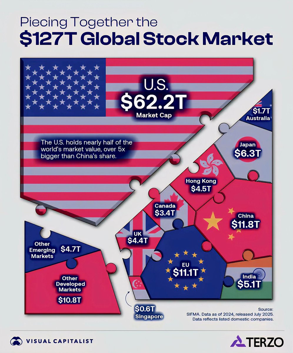 为什么中国股市是全球最有希望的股市？答案在圖中。詳情在想點。