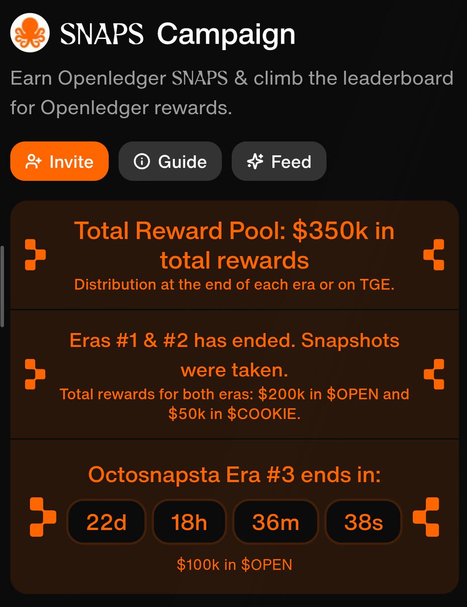 Albatross (@usa_techexpert) on Twitter photo Good Night <a href="/OpenledgerHQ/">OpenLedger</a> <a href="/cookiedotfun/">Cookie DAO 🍪</a> family!
Only 22 days left in the final era ..
Stay connected keep yapping more and more about <a href="/OpenledgerHQ/">OpenLedger</a> the future of web3
Hoping for great cookie rewards...
I hope that openledger will not disappoint it's <a href="/cookiedotfun/">Cookie DAO 🍪</a> participants🤝 Good Night <a href="/OpenledgerHQ/">OpenLedger</a> <a href="/cookiedotfun/">Cookie DAO 🍪</a> family!
Only 22 days left in the final era ..
Stay connected keep yapping more and more about <a href="/OpenledgerHQ/">OpenLedger</a> the future of web3
Hoping for great cookie rewards...
I hope that openledger will not disappoint it's <a href="/cookiedotfun/">Cookie DAO 🍪</a> participants🤝