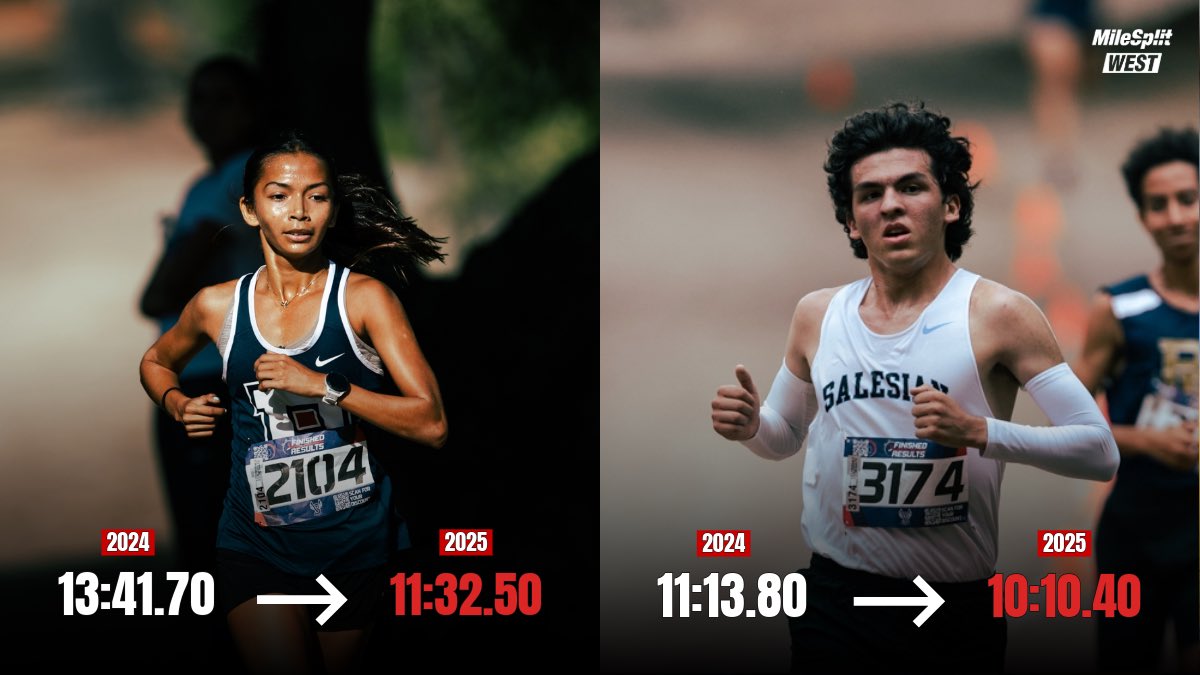 Check out the Most Improved CA Boys &amp; Girls from the 2025 Mountie Xpress Invitational! 📈

See the athletes making big strides: ca.milesplit.com/articles/38208…