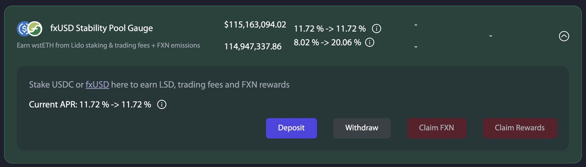 Annon Zero (@annon2zero) on Twitter photo This post aged well.
<a href="/protocol_fx/">f(x) Protocol</a> just casually increased its $fxUSD Stability Pool TVL by $17M in a single week... And still delivering crazy real yield. This post aged well.
<a href="/protocol_fx/">f(x) Protocol</a> just casually increased its $fxUSD Stability Pool TVL by $17M in a single week... And still delivering crazy real yield.