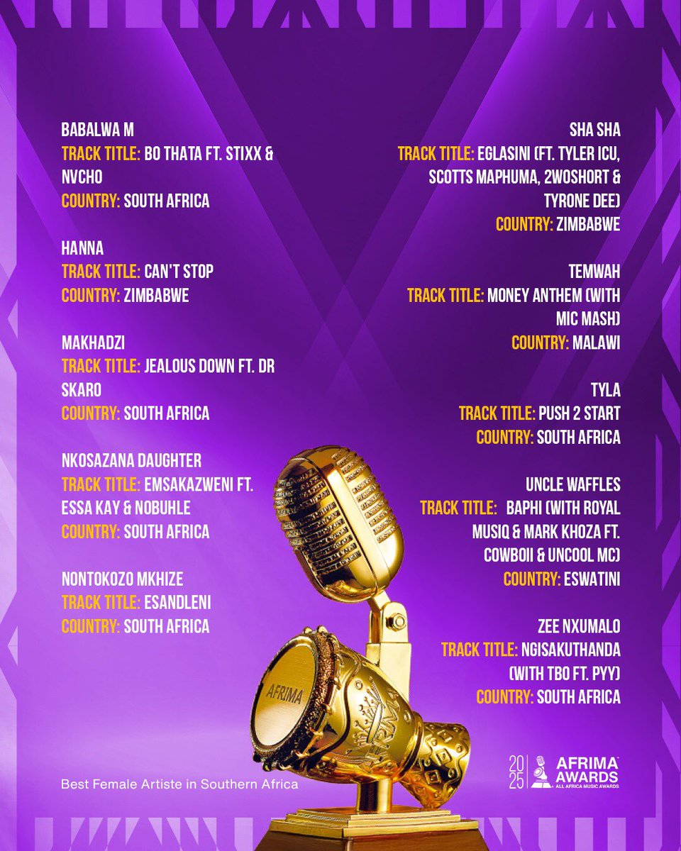 The queens of Southern Africa are taking over!!!!💃👑 Which of your Faves made it??? Check out the nominees for Best Female Artist in Southern Africa for AFRIMA 2025:
- <a href="/Beemagqwanti/">Babalwa M 💜</a> Babalwa M - South Africa
- ⁠Hanna- Zimbabwe 
- ⁠@makhazdiSA Makhazdi- South Africa