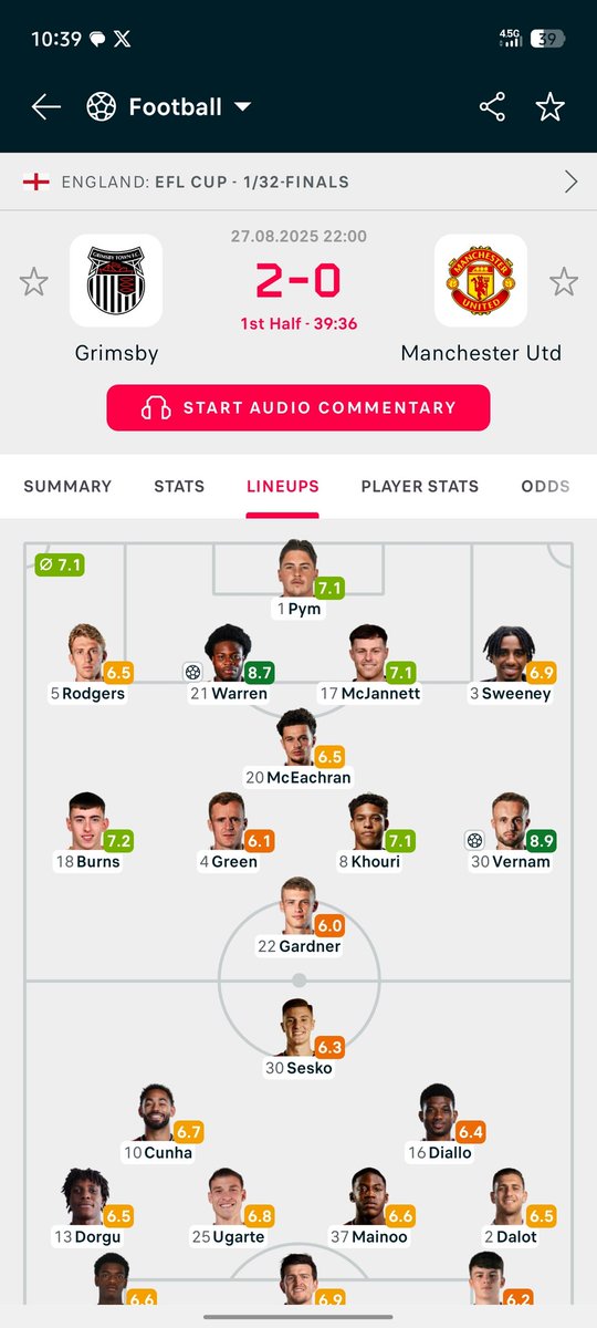 By the way how many Grimsby players here can play for United👀#MUFC