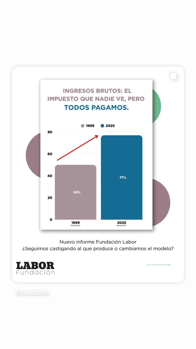 Fundación Labor tweet media