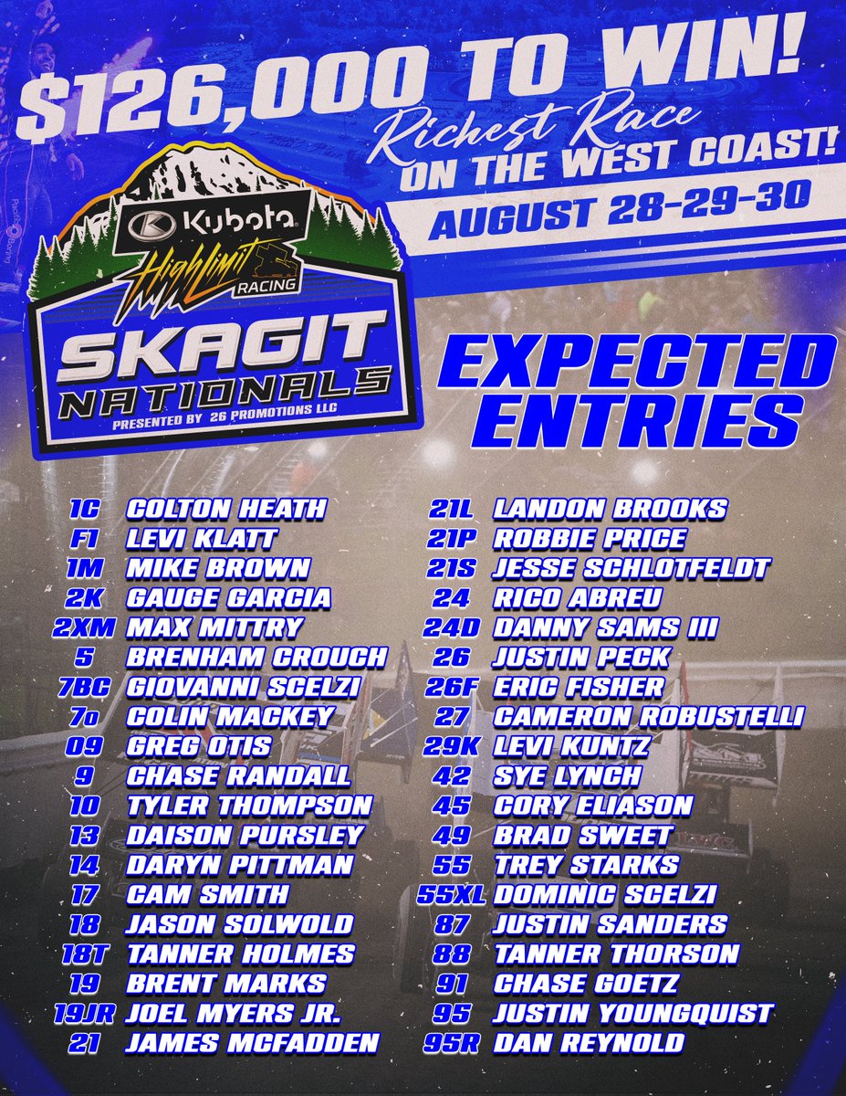 It’s the richest race on the west coast. 😎

Almost 40 Sprint Cars are expected at @SkagitSpeedway this weekend for the $126,000-to-win @Kubota_USA High Limit Racing Skagit Nationals presented by 26 Promotions.

𝗕𝗨𝗬 𝗧𝗜𝗖𝗞𝗘𝗧𝗦 🎟️ SkagitSpeedway.com