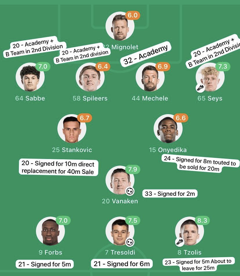 Club Brugge

Embarrassing Rangers on and off the park. Truly incredible institution