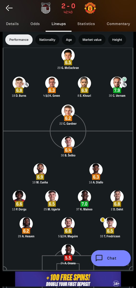 funfilled_'s tweet image. Playing 5 defenders against a league 2 team should be a criminal offense.