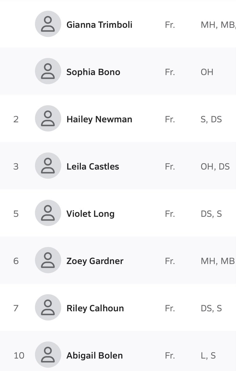 The official freshman volleyball roster is set &amp; our first scrimmage was today vs a talented Union Catholic team! I might be biased, but I am so proud of their effort. First time volleyball players who gave it their all the whole way! Excited for what’s to come! <a href="/RaritanAD/">T.J. O’Donnell</a> 🏐