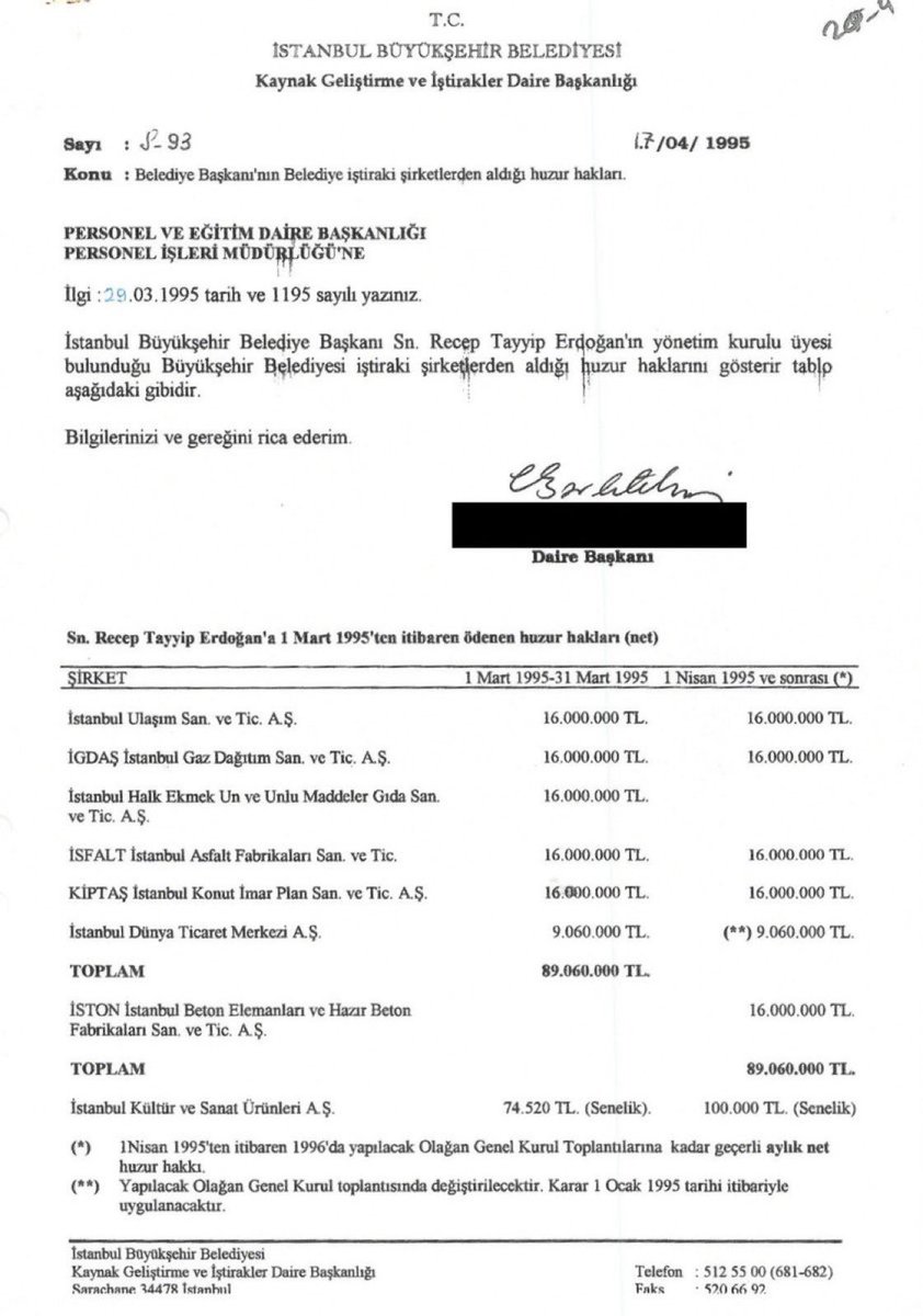 Cumhurbaşkanı Erdoğan’ın İstanbul Büyükşehir Belediye Başkanı olduğu dönemde;

Belediye Başkanlığı maaşına ilave olarak aynı anda 7 ayrı şirketten daha huzur hakkı aldığı ortaya çıktı.

Her ay toplam 8 maaş!

(Deniz Yavuzyılmaz)