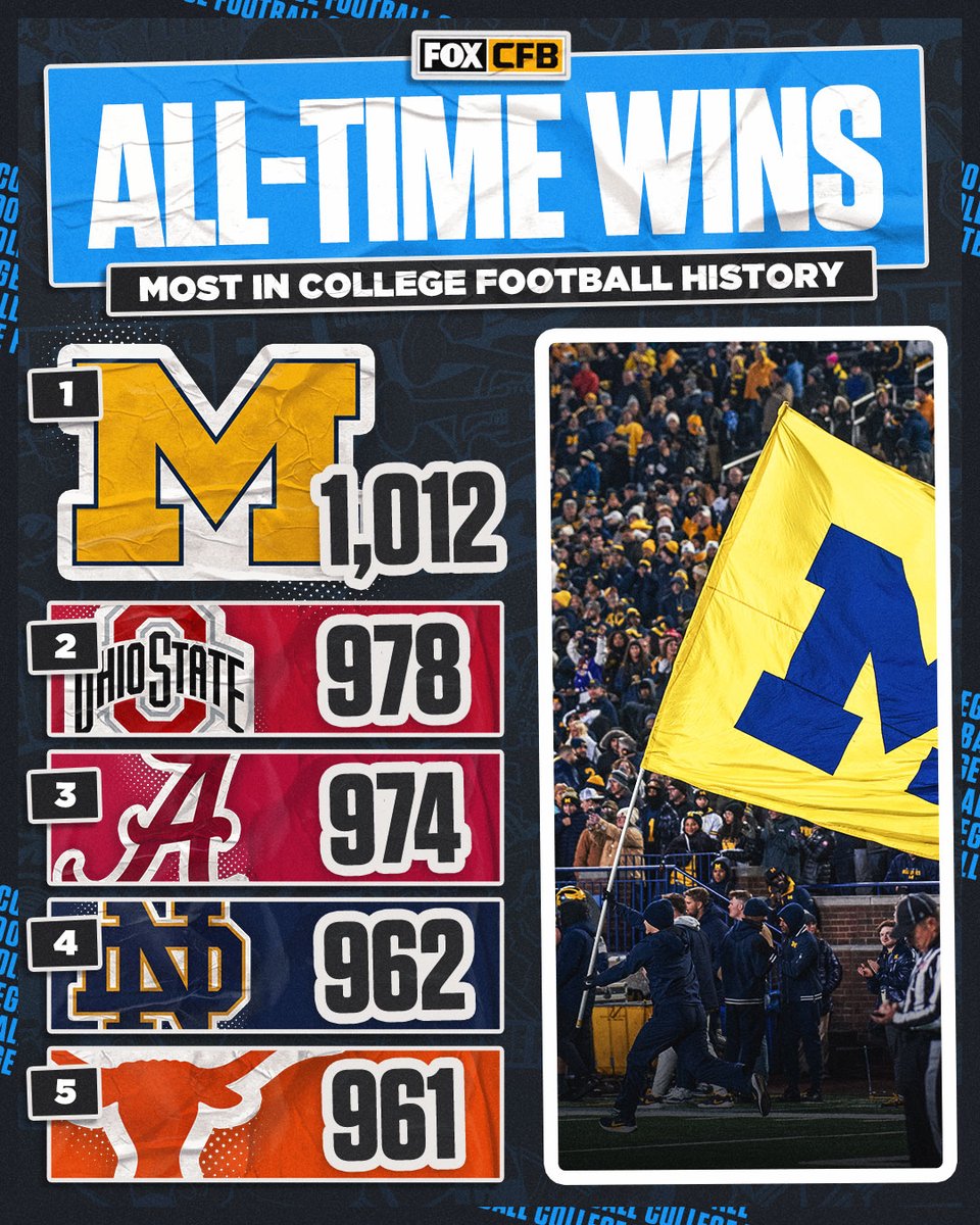 FOX College Football tweet media