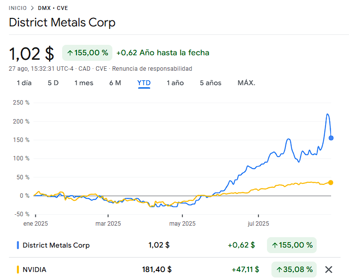 Para que especular con NVIDIA teniendo $DMX 🚀😂