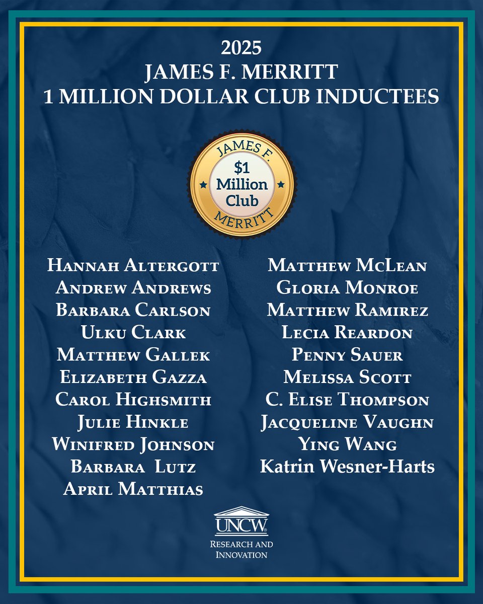Research &amp; Innovation has recognized 21 faculty &amp; staff as the newest members of the James F. Merritt Million Dollar Club. Additionally, a special congrats goes to Professor Frederick Bingham, who joined the 5 Million Dollar Club.

Read More: tinyurl.com/58ncvjx7