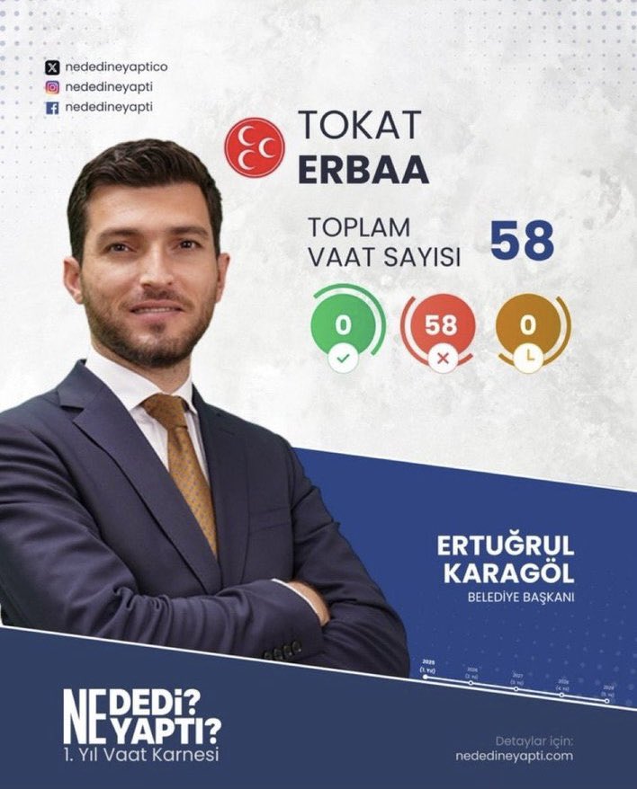 İlk yarı Fenerbaçe’nin atak-şut-gol girişimi